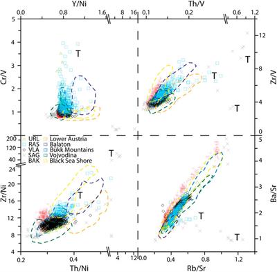Disentangling Sedimentary Pathways for the Pleniglacial Lower Danube Loess Based on Geochemical Signatures